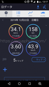 プリウスPHV52で高速を走って150キロほど走行して静岡市内を走った時の燃費画像です