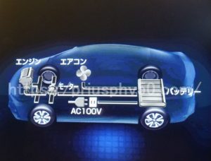 プリウスPHV52のエネルギーモニターの全体図画像